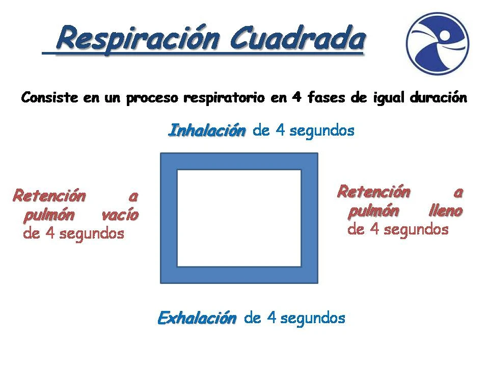 respiracion antiestres